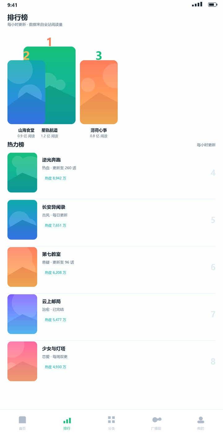 青漫漫画排行榜界面截图